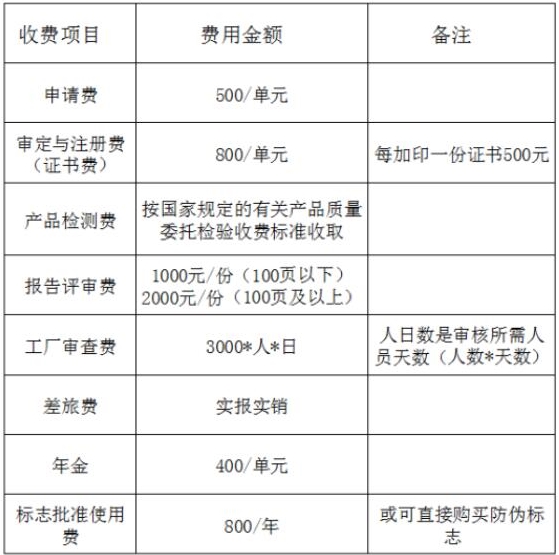 中国机器人CR认证项目及费用(图2)