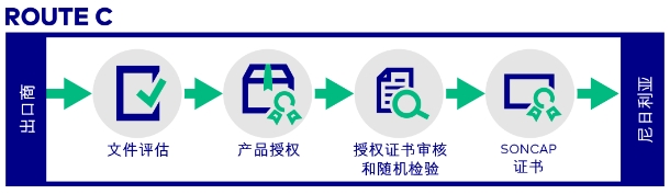 尼日利亚SONCAP认证流程及费用(图4)