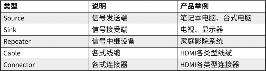 HDMI认证费用(图1)