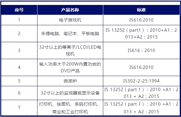 印度bis认证怎么做，证书费用多少？(图1)