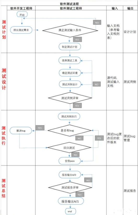 车载测试_**检测机构(图1)