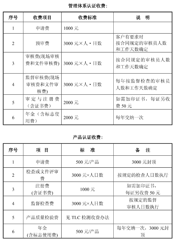 泰尔认证中心价格是多少？(图1)