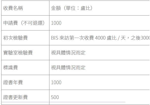 印度bis认证多少钱？(图1)