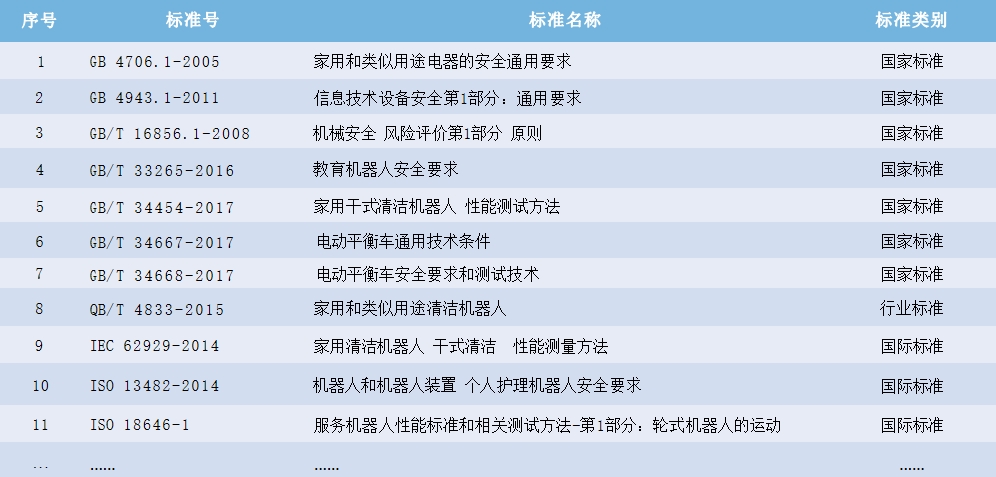 机器人cr认证检测项目及费用(图2)