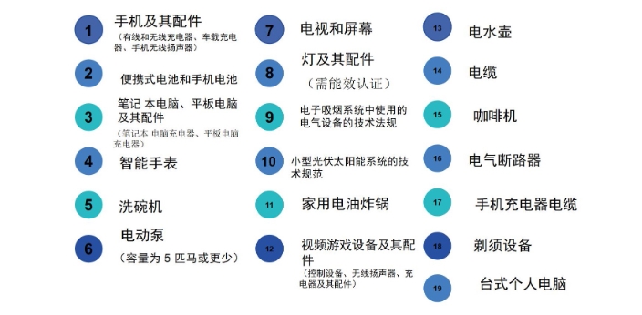 沙特IECEE认证流程及费用(图1)