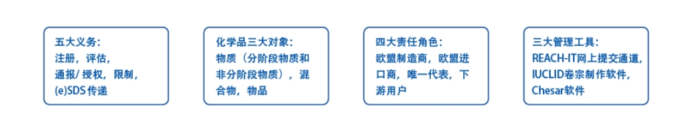 欧盟REACH认证费用(图1)