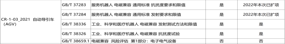 AGV自动引导车CR认证费用(图1)
