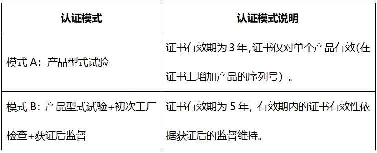AGV自动引导车CR认证费用(图2)