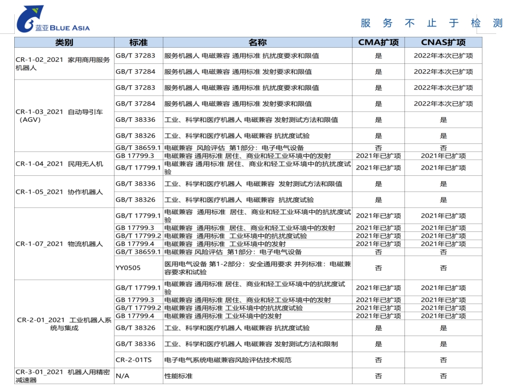 机器人cr认证机构_**蓝亚检测机构(图1)