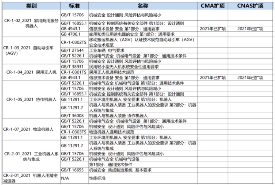 机器人cr认证机构_**蓝亚检测机构(图2)