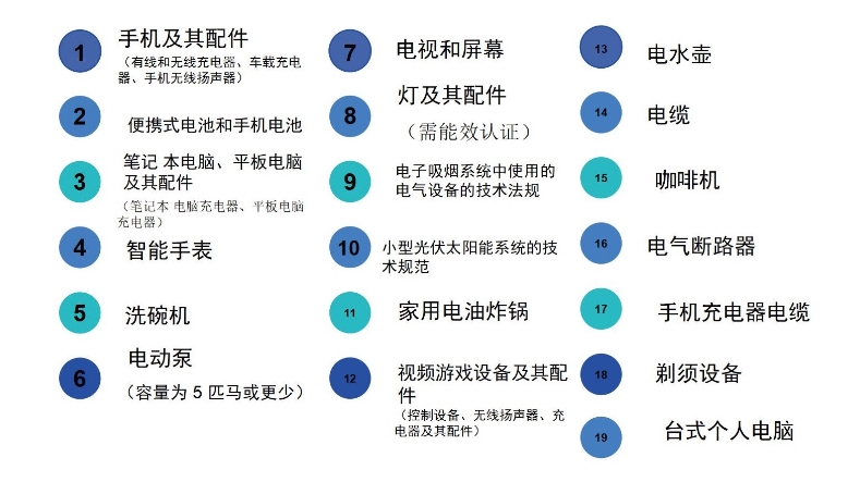 沙特IECEE认证需要多少钱？(图1)