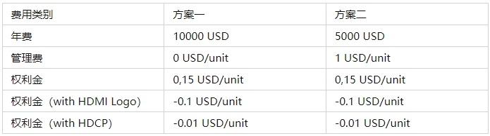 HDMI认证多少钱，关键认证流程(图1)