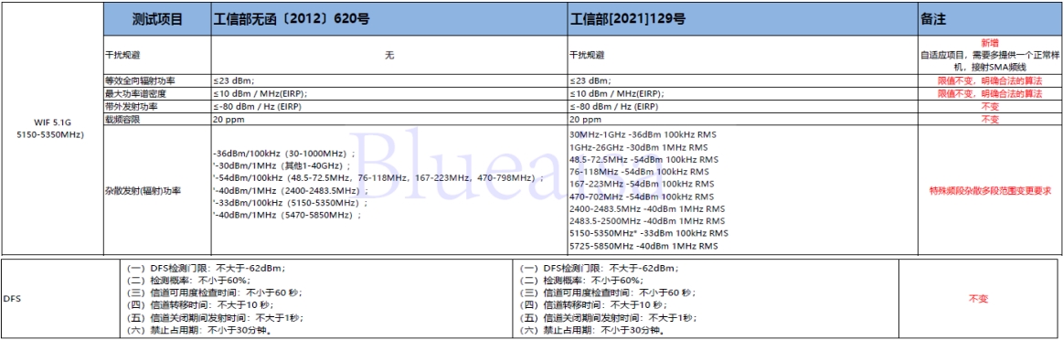 SRRC新规129号文将在2023年10月15日后强制执行！(图2)