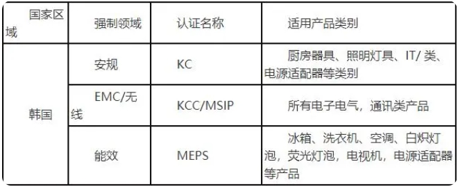 韩国KCC/MSIP认证(图1)