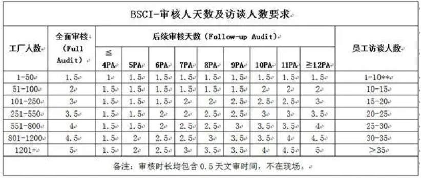 bsci认证需要多少钱_**bsci认证机构(图1)