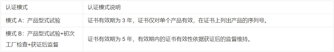 AGV机器人CR认证_**蓝亚检测(图2)