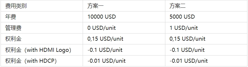 hdmi认证多少钱？(图1)