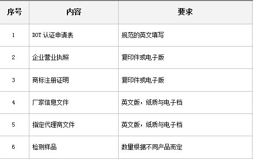 DOT认证流程及费用(图2)