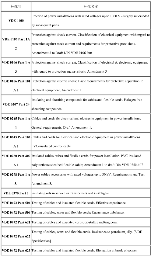 德国VDE认证标准及有效期(图1)