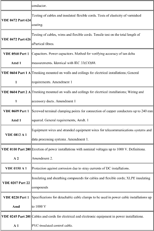 德国VDE认证标准及有效期(图2)