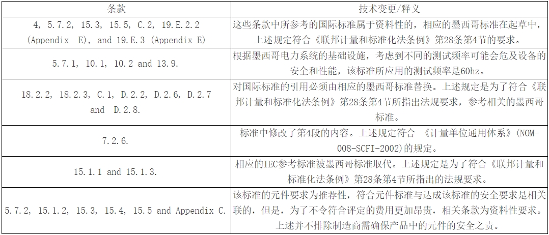 墨西哥NOM认证费用及流程(图1)