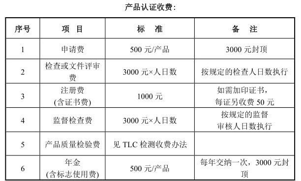 TLC泰尔认证是什么，报告有效期多久(图2)