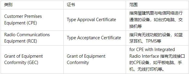 菲律宾NTC认证机构(图1)