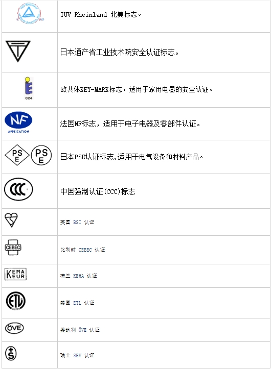 安规认证标准及流程(图2)