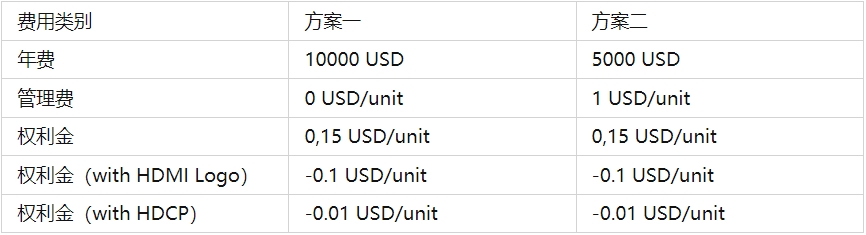 HDMI认证标准，是强制性吗？(图1)