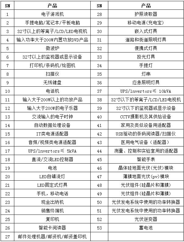 bis认证是什么认证，需要多少钱？(图3)