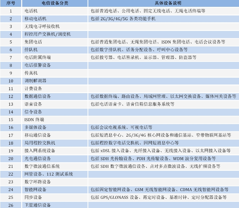 手机CTA进网许可认证(图1)