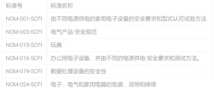 墨西哥NOM认证机构(图1)