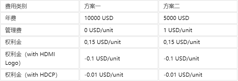 HDMI认证是强制性吗，测试项目有哪些？(图1)