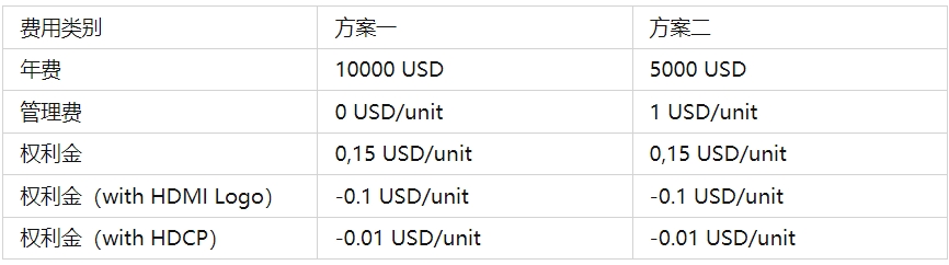 HDMI认证(图2)