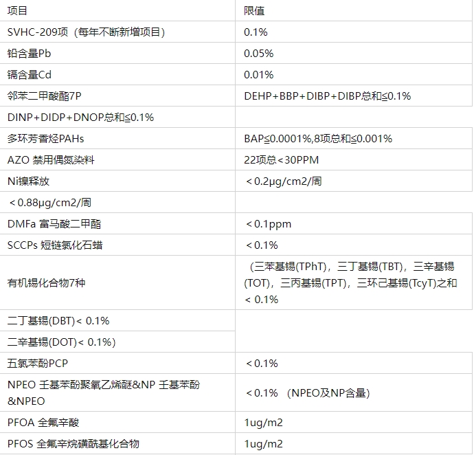 欧盟Reach认证(图1)