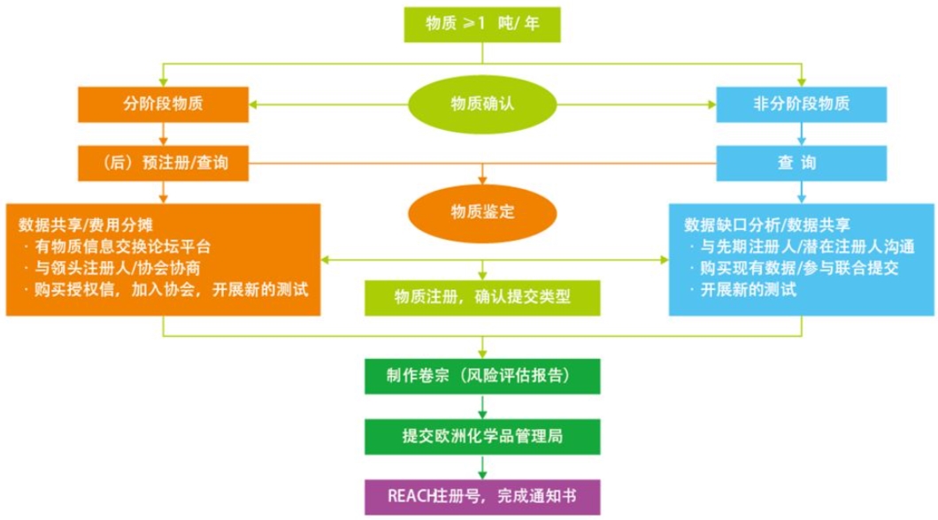 欧盟Reach认证(图2)