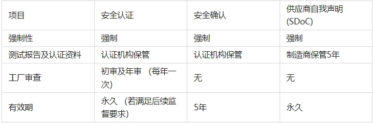 韩国KC Safety认证(图1)