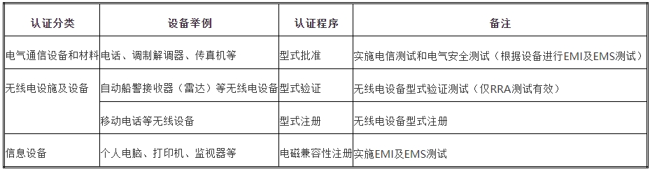 kcc认证多少钱，怎么办理？(图1)