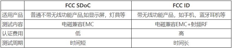 美国FCC认证多少钱，怎么办理？(图1)
