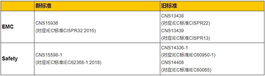 **BSMI IT/*类产品最新标准(图1)