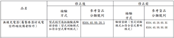 **BSMI IT/*类产品最新标准(图2)