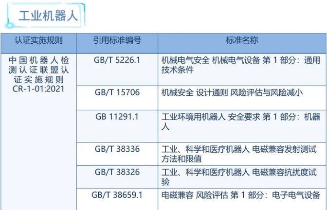 机器人cr认证内容(图1)