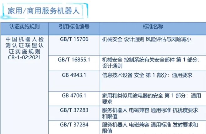 机器人cr认证内容(图2)