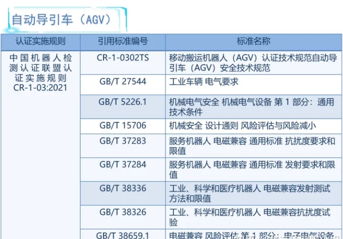 机器人cr认证内容(图3)