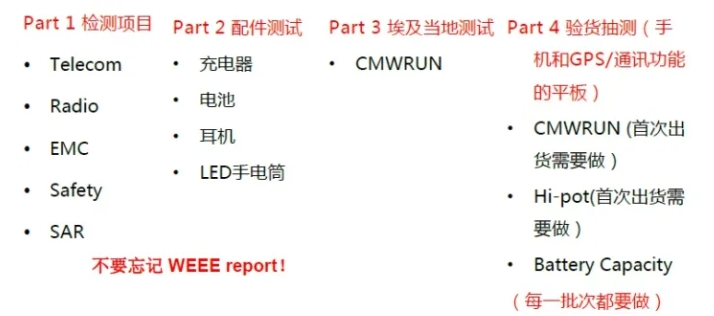 埃及NTRA认证_**蓝亚(图1)