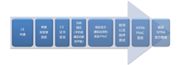 埃及NTRA认证_**蓝亚(图2)