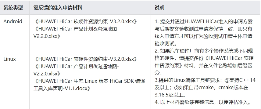 华为HiCar认证(图1)
