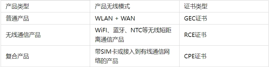 平板电脑菲律宾NTC认证(图1)