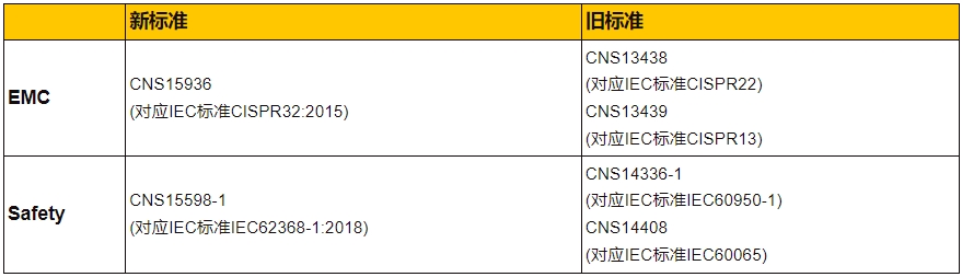 **BSMI认证标准及流程(图1)