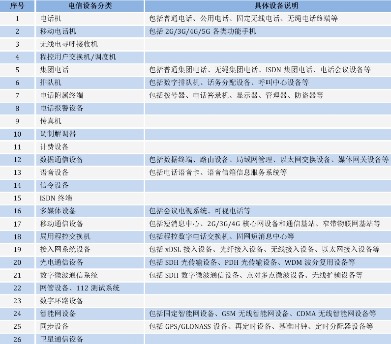 cta认证机构_**蓝亚(图1)